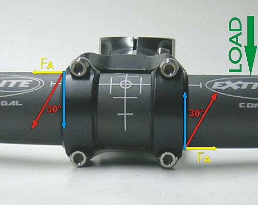 25.4 clamp handlebars